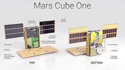 Overview of Marco satellite after unfolding