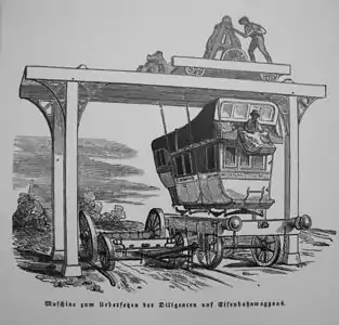 A primitive gantry crane to put a stagecoach on a flat car. The drawing is exhibited in Deutsches Museum Verkehrszentrum, Munich, Germany.