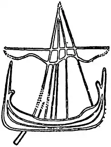 Detail of a sailing vessel inscribed on the runestone