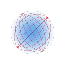 A circle, shaded sky blue at the center, fading to white at the edge. A bundle of red curves emanate from a point on the circumference and re-converge at a point at the opposite edge of the circle. Another bundle does the same from the upper left.