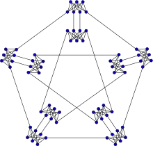 Meredith graph