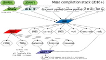 Software diagram