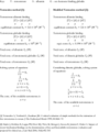 Two methods for determining the concentration of bioavailable testosterone.