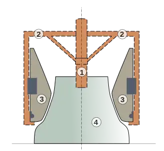 Schematic diagram of the grinding mill: 1- Pivot 2- Hitch frame 3- Running wheel 4- Lying wheel