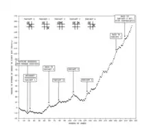 Scatter graph of Michie's tournament.