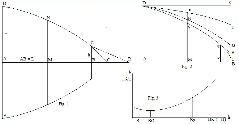 Minimum resistance problem diagram