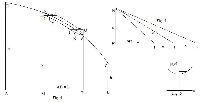 Minimum resistance surface