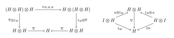 monoid in a monoidal category