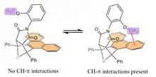 An example of a molecular balance