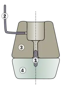 Cross-section of a Celtic arm mill 1- Pivot 2- Lever 3- Running wheel 4- Nether wheel