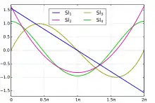 Glaisher-Clausen functions