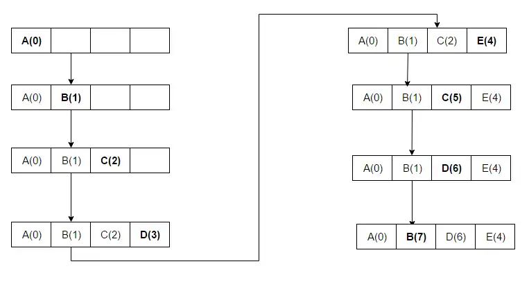 Diagram of an MRU algorithm