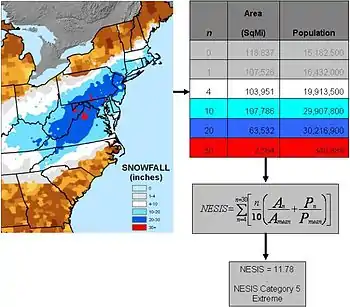 A series of charts, accompanied by a map, used to describe an equation