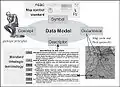 NGMDB data model applications