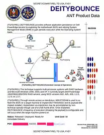 DEITYBOUNCE – Software implant for insertion into Dell PowerEdge servers