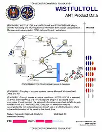 WISTFULTOLL – Software implant that exploits Windows Management Instrumentation (WMI) to transfer data