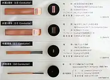 Cross sections of various (Nb,Ti)3Sn composite superconducting cables and wires. (440 to 7,800 A in 8 to 19 tesla fields).