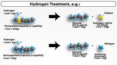 Naphtha Hydrotreatment