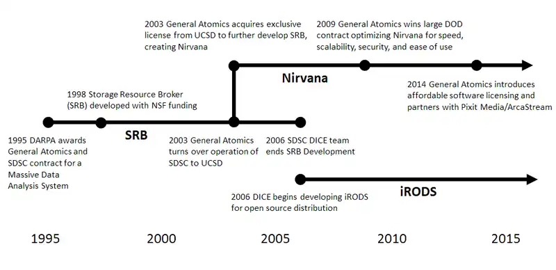 Nirvana History