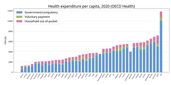 graph of expenditures as described in the caption