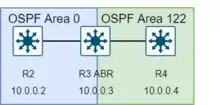 Figure show 3 routers with 2 areas, area 0 and area 122, sharing one router.