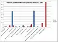 Occupation data classified into the 24 1881 plus sex, A Vision of Britain through Time