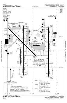 FAA airport diagram