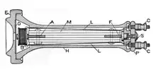 Image 57Old Receiver schematic, c.1906 (from History of the telephone)