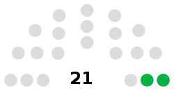 Orkney Islands Council composition