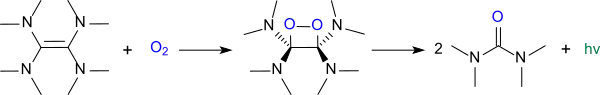 Oxidation of TDAE (Chemiluminescence)