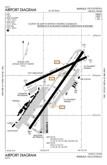 FAA airport diagram