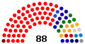 1st Parliament (2001–2007)