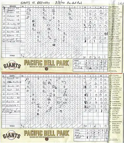 Sample baseball scorecard from a game scored on August 8, 2000 at (then) Pacific Bell Park.