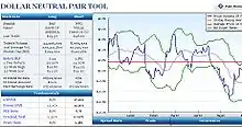 Example of pair trade graphical representation