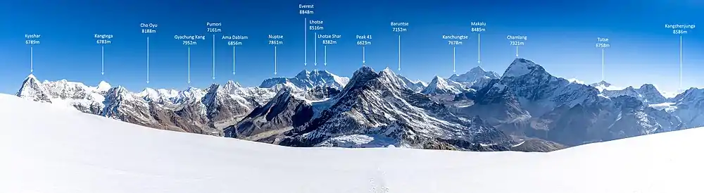 Panoramic view from Mera Peak