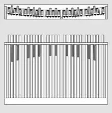 BDO-spec.: concave/parallel