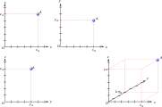 How the coordinates are used to place a point on a cavalier perspective.