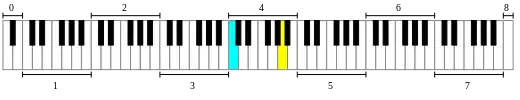 Piano Keyboard