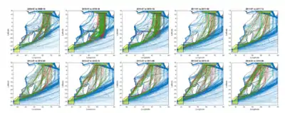 Image 40Time series of maritime traffic crossing the Indian Ocean showing the effect of piracy and its progressive decline in re-routing ships. Each sub-plot shows 6-month colour-coded trips, red southbound and green northbound, using Long Range Identification and Tracking (LRIT) historical data. Operational authorities requested an increase of LRIT reporting frequency from ships in 2009 and 2010 in order to better track them remotely in the High Risk Area. The increase of tracking points can be erroneously perceived as an apparently higher volume of traffic with respect to other periods. (from Piracy off the coast of Somalia)