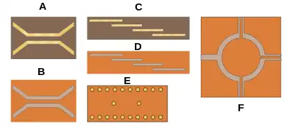 diagrams