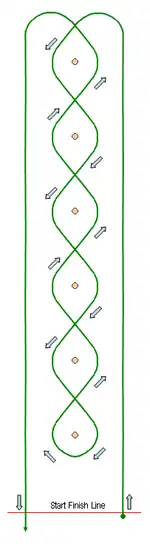 course layout