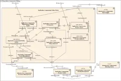 Component diagram