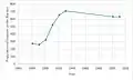 Population of Stanton under Bardon Civil Parish, Leicestershire, as reported by the Census of Population from 1881 to 2011