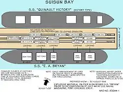 Layout from above of the five cargo holds of a Liberty ship and a Victory ship from Port Chicago disaster.