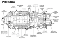 Cut-away view of Priroda