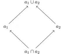 Commutative diagram of the pullback preserved by stable functions