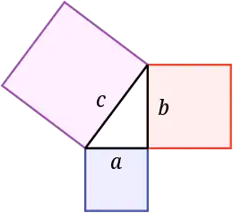 Diagram illustrating the Pythagorean theorem