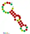 CRISPR-DR19: Secondary structure taken from the Rfam database. Family RF01332.