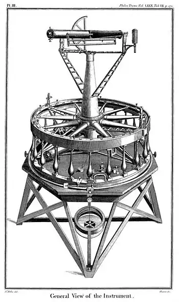 Jesse Ramsden's Great Theodolite of 1787