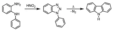 Graebe–Ullmann reaction